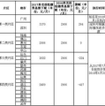 养老保险缴纳比例,个人与单位缴费比例一览”