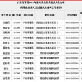 2013年国考面试名单,竞争激烈，人才辈出”