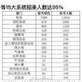 国考公务员2021职位表,职位分布、招录人数及热门岗位一览